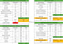 do recipe costing, food cost analysis, pricing, b2c portion and b2b moq